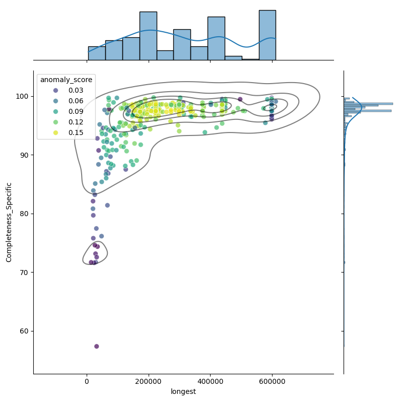 Treponema pallidum_filt_longest_Completeness_Specific.png